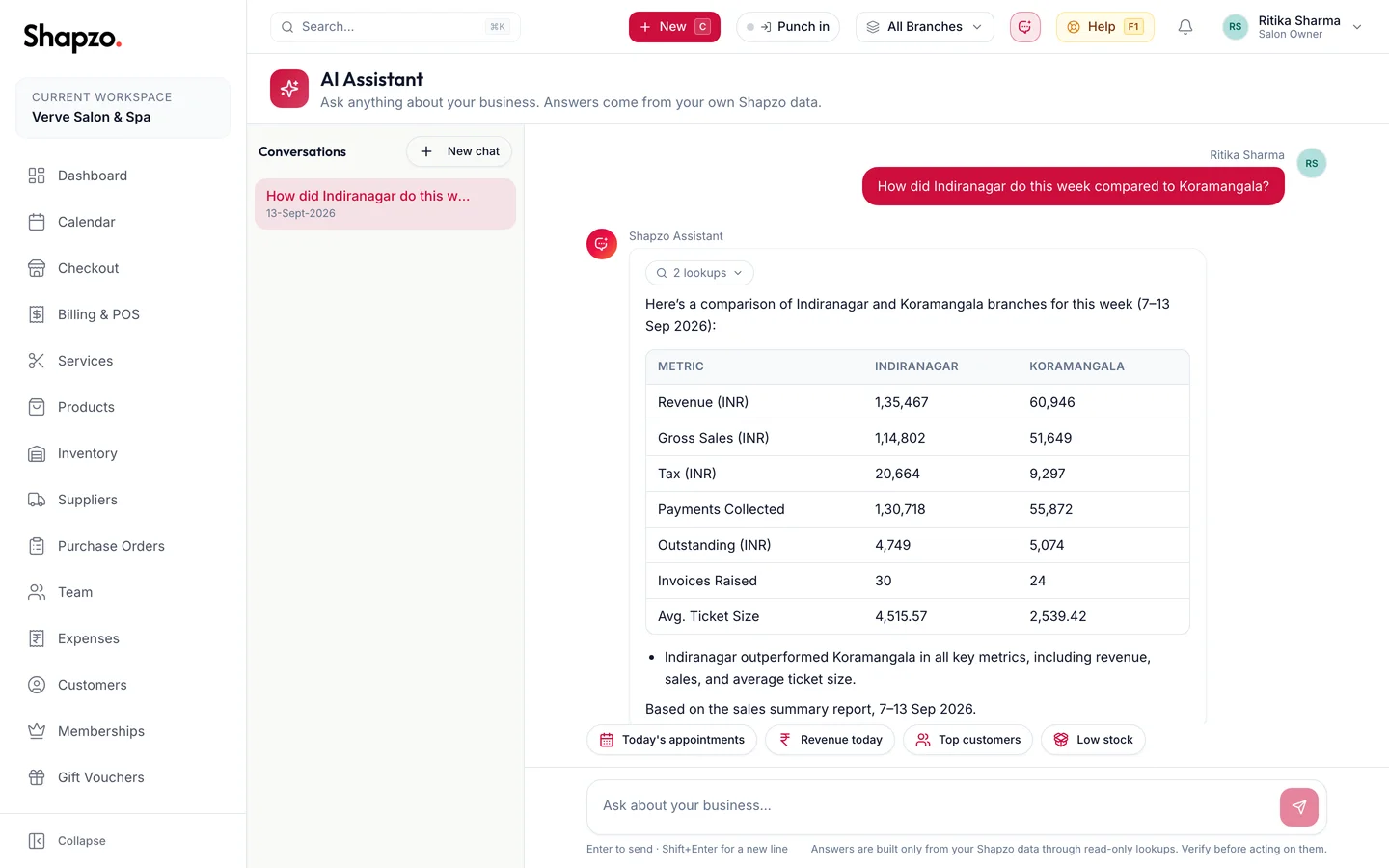 Shapzo AI assistant answering a question about branch performance