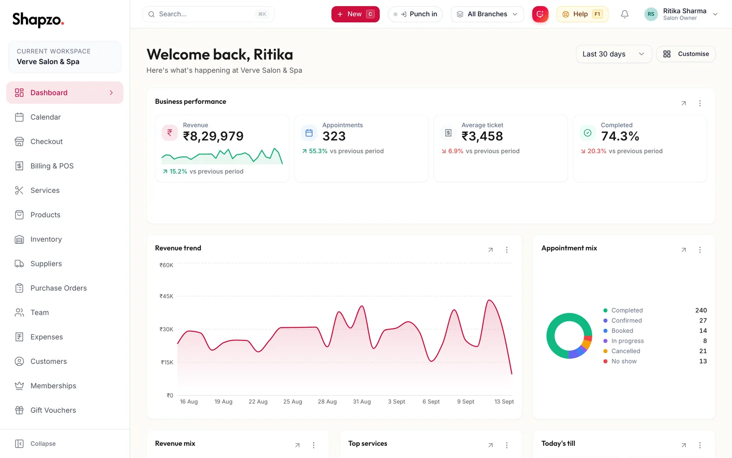 Shapzo dashboard with revenue, appointments and team widgets