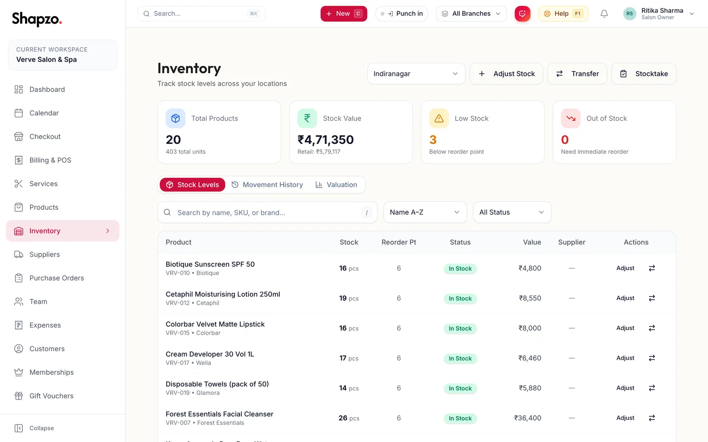 Inventory stock levels per branch