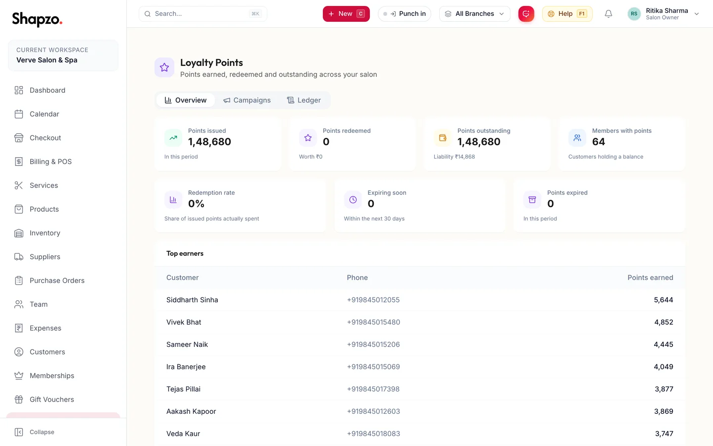 Loyalty programme overview with points issued and redeemed