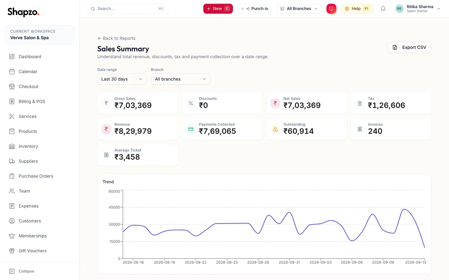 Sales summary report with KPIs, chart and table