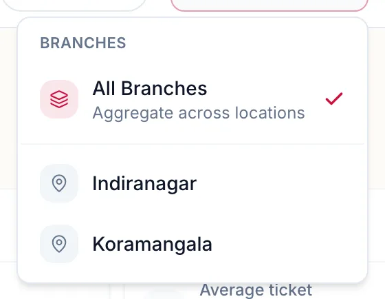The branch selector open, listing every branch and the All Branches option