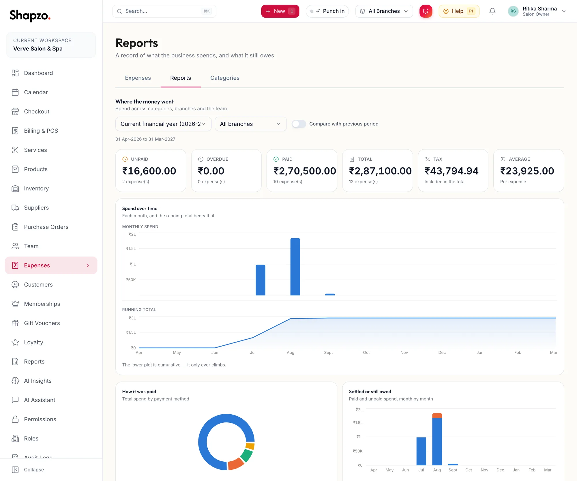 The Expenses Reports tab