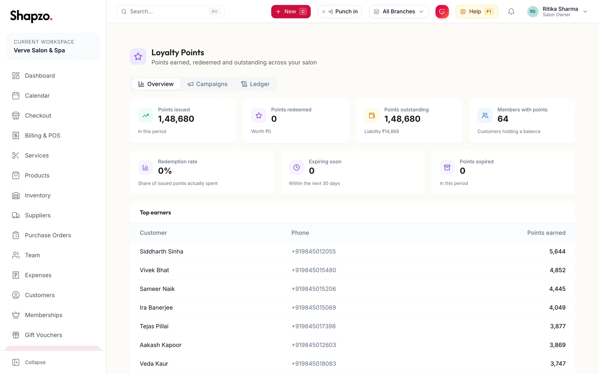 The Loyalty Overview tab