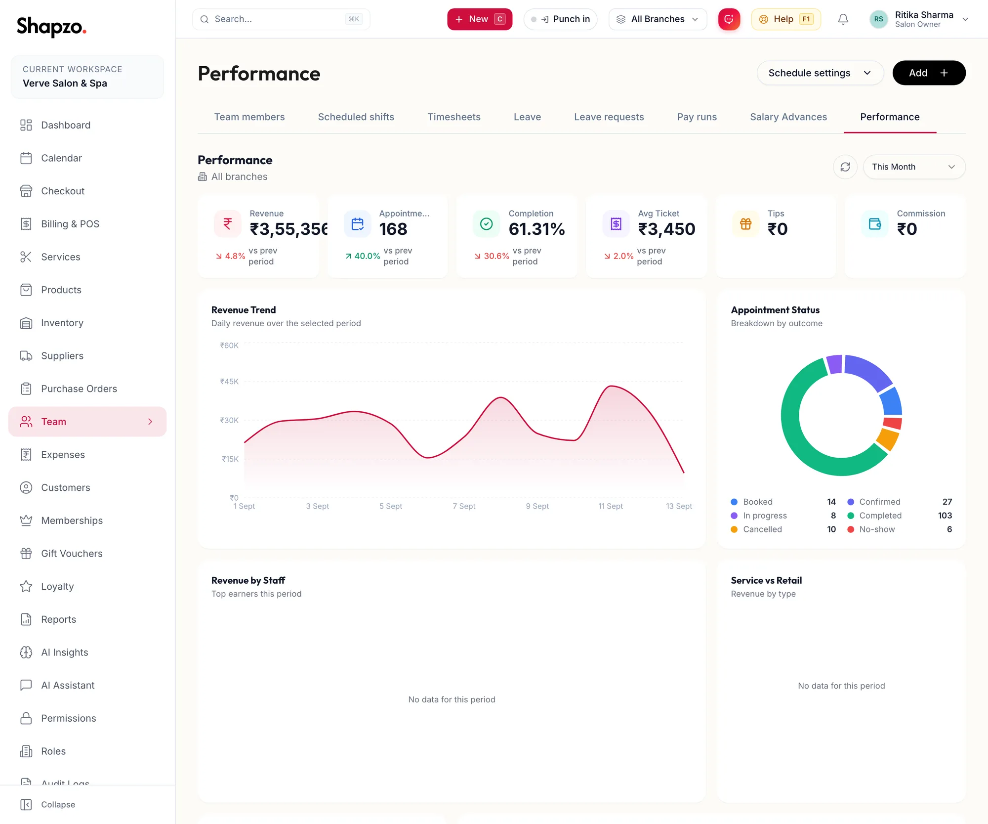 The Performance tab