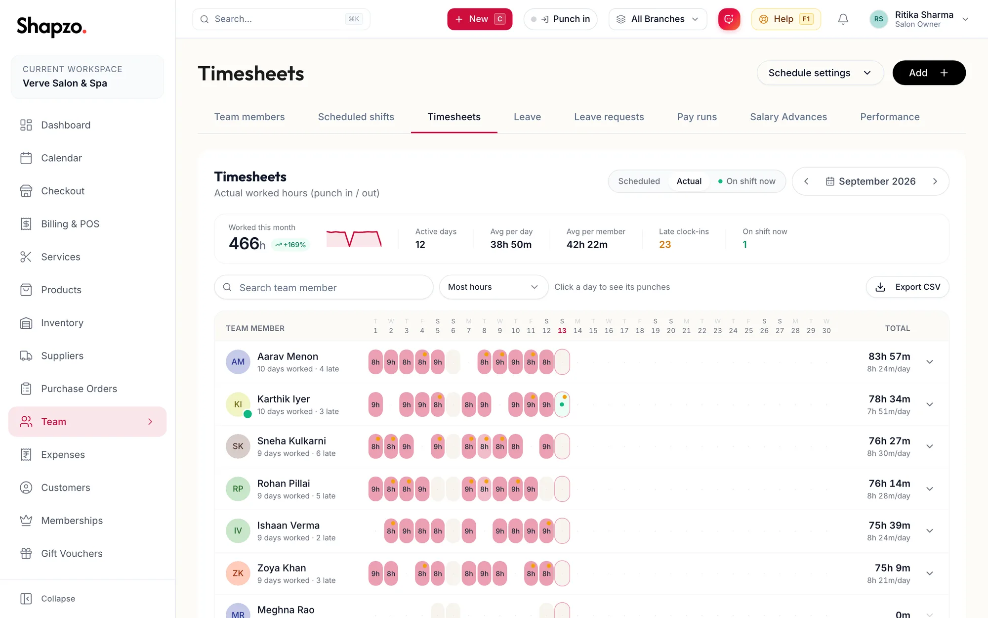 The Timesheets tab in Actual mode